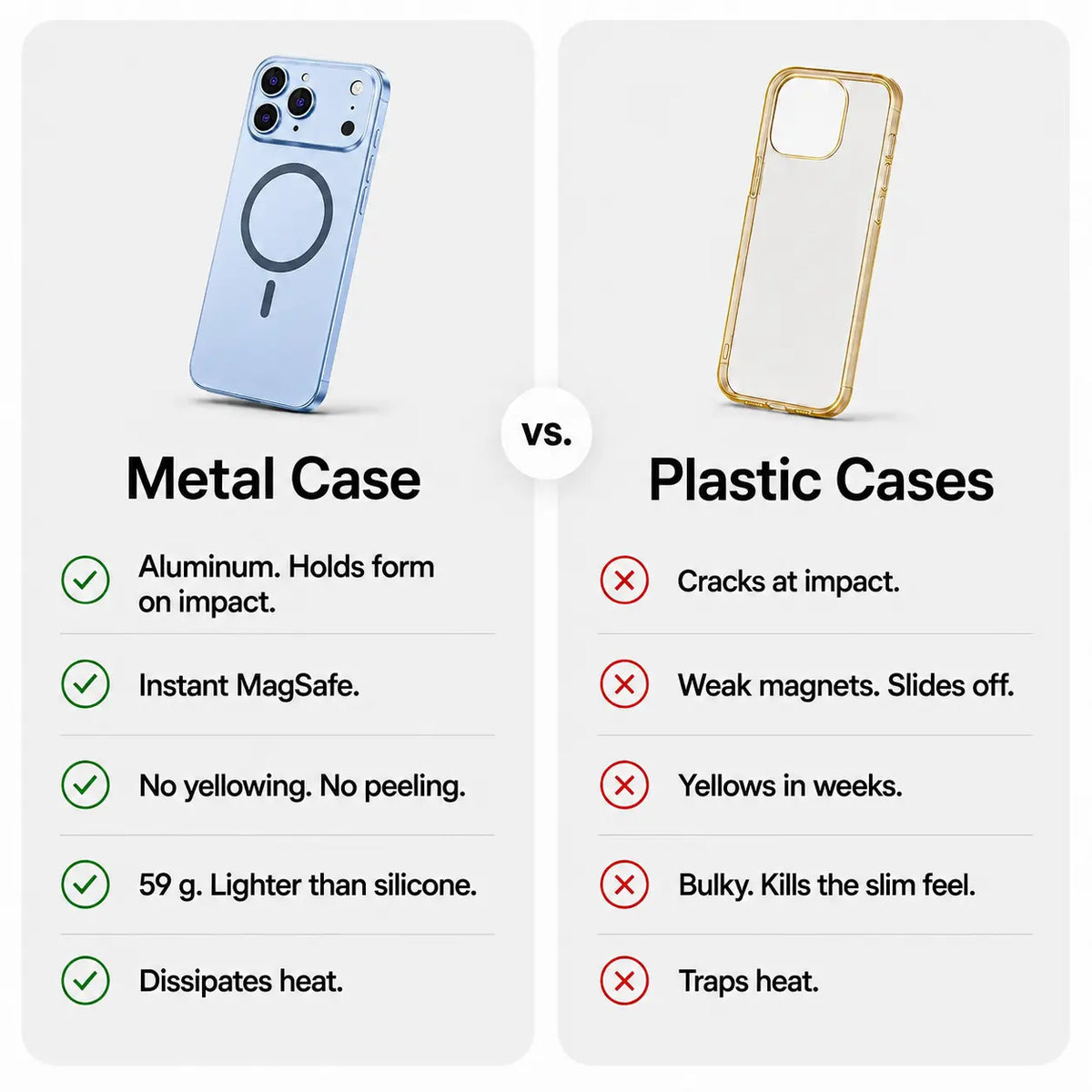 Light blue metal magnetic phone case beside a plastic case in a feature comparison graphic #color_Light Blue